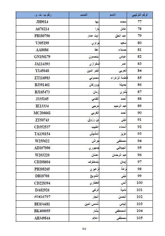 لائحة المترشحين المقبولين في الانتقاء الأولي للمشاركة في مباراة ولوج البرنامج الدراسي التحضيري بمؤسسة دار الحديث الحسنية للسنة الدراسية 2015-2016 لائحة المترشحين المقبولين في الانتقاء الأولي للمشاركة في مباراة ولوج البرنامج الدراسي التحضيري بمؤسسة دار الحديث الحسنية للسنة الدراسية 2015-2016